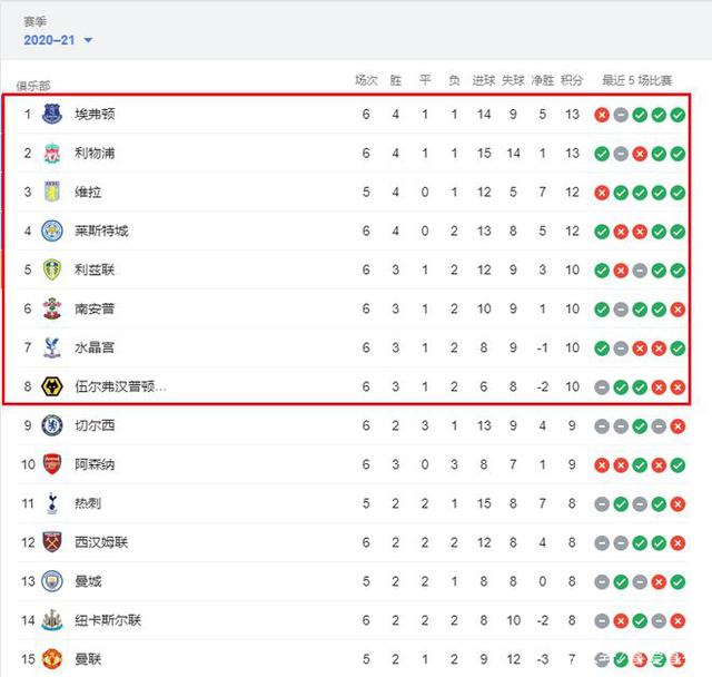 从阿尔梅里亚和埃尔切（对阵皇家马德里）丑闻，到贝蒂斯-巴萨：裁判风波再起